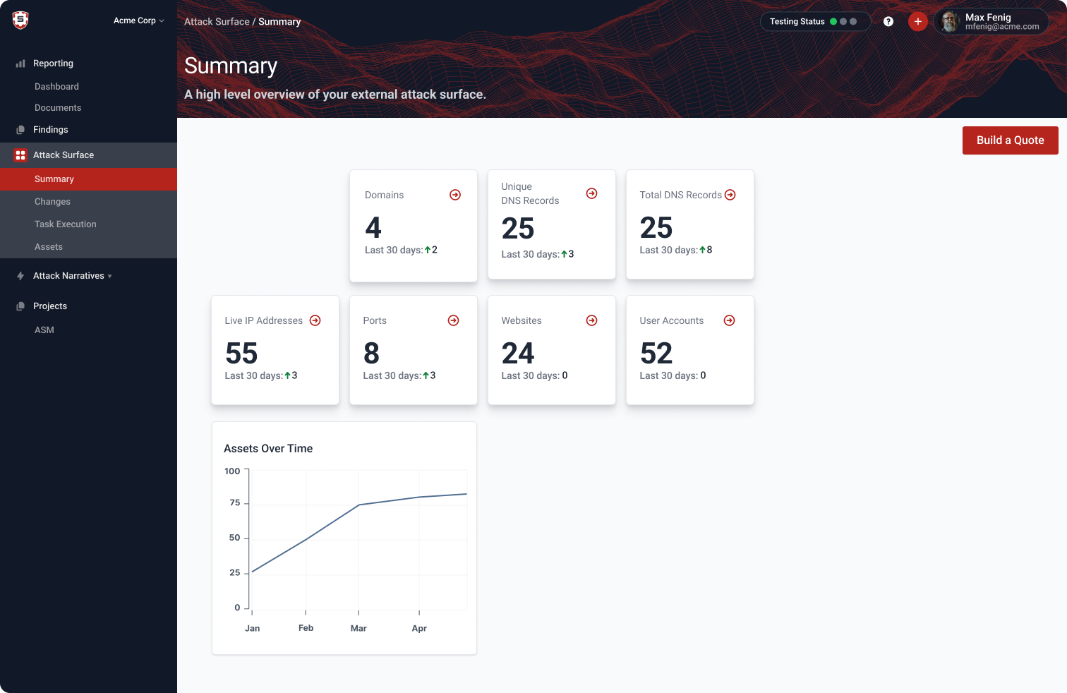 ASM Summary